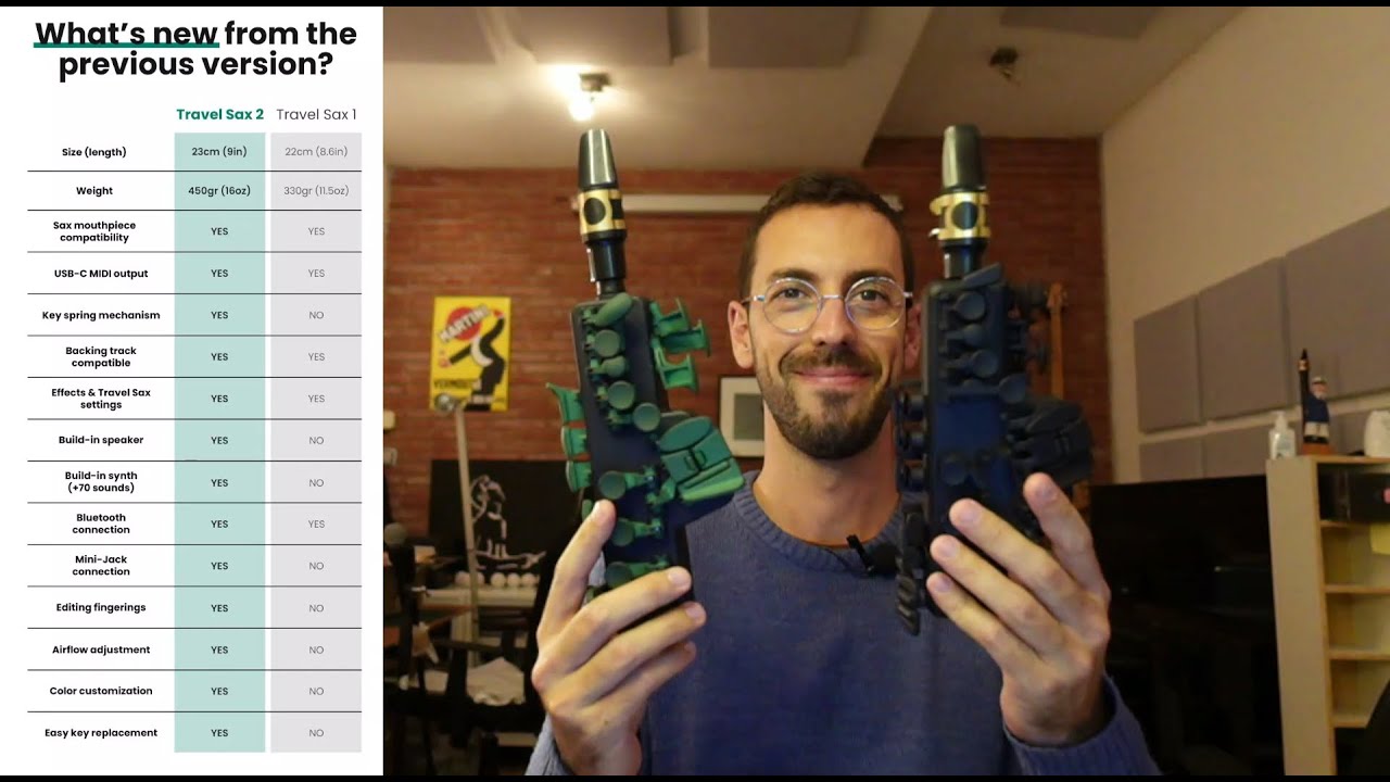 El análisis definitivo - Travel Sax 1 vs Travel Sax 2
